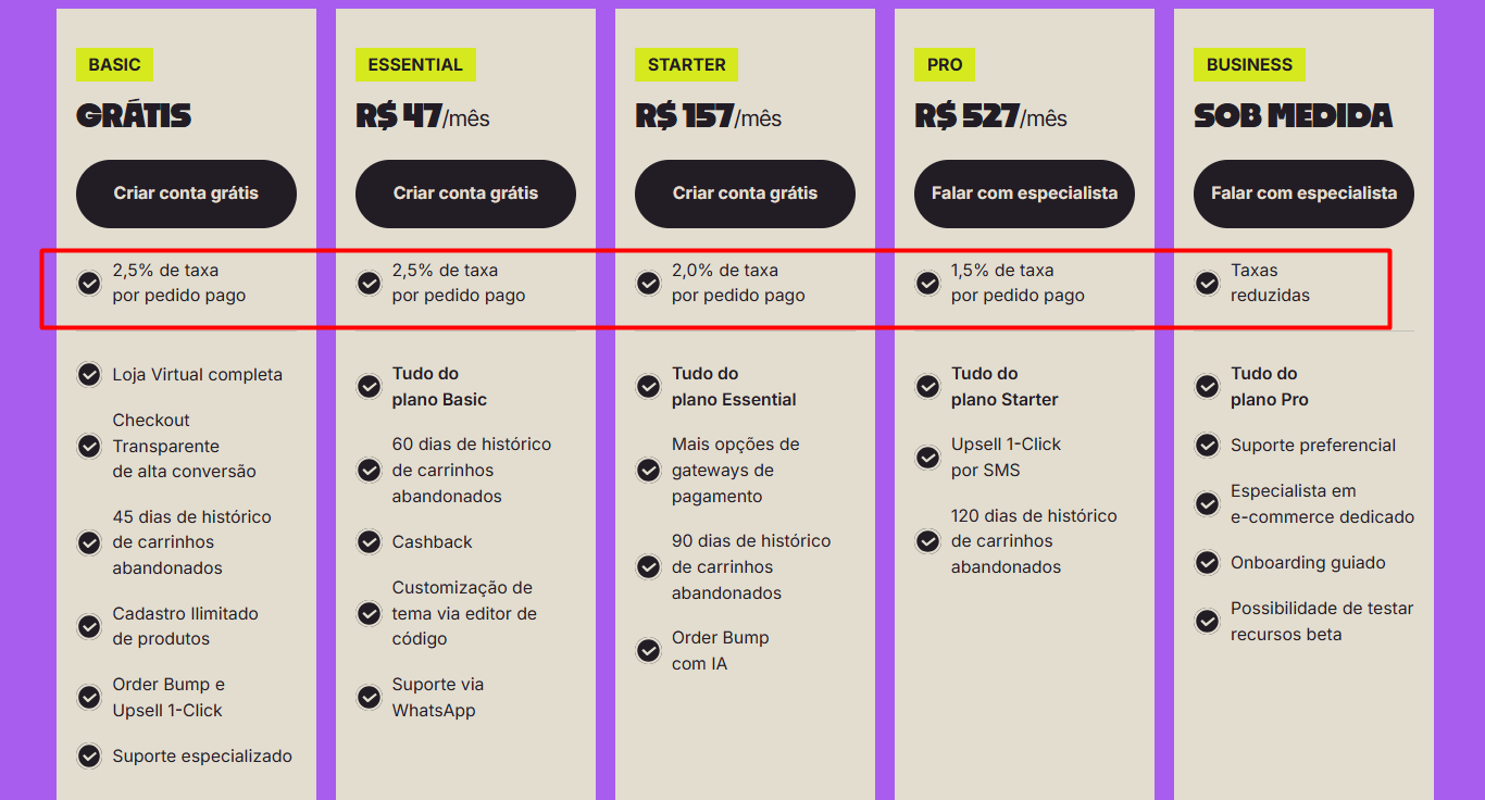 Planos do checkout e respectivas taxas por pedido pago