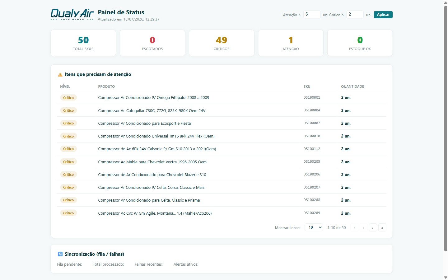 Print do painel de monitoramento do middleware