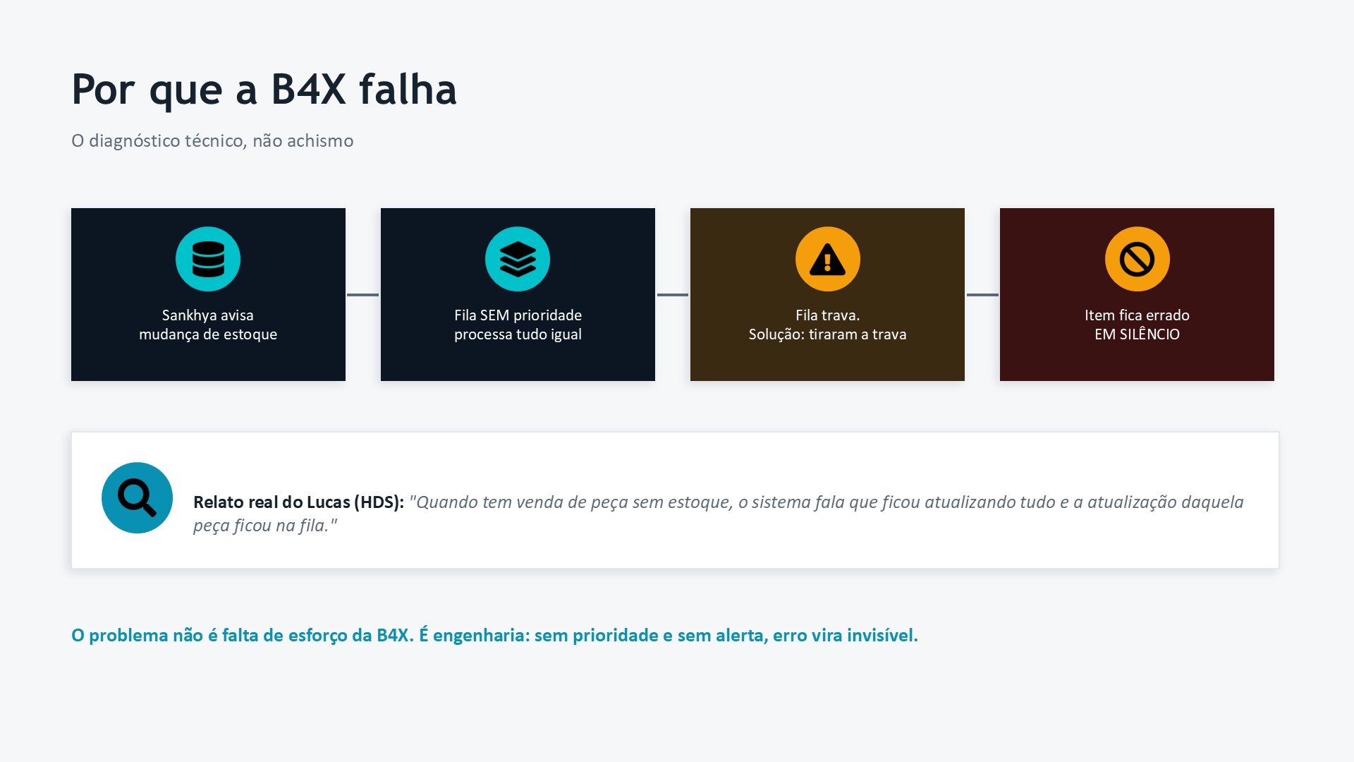 Causa raiz