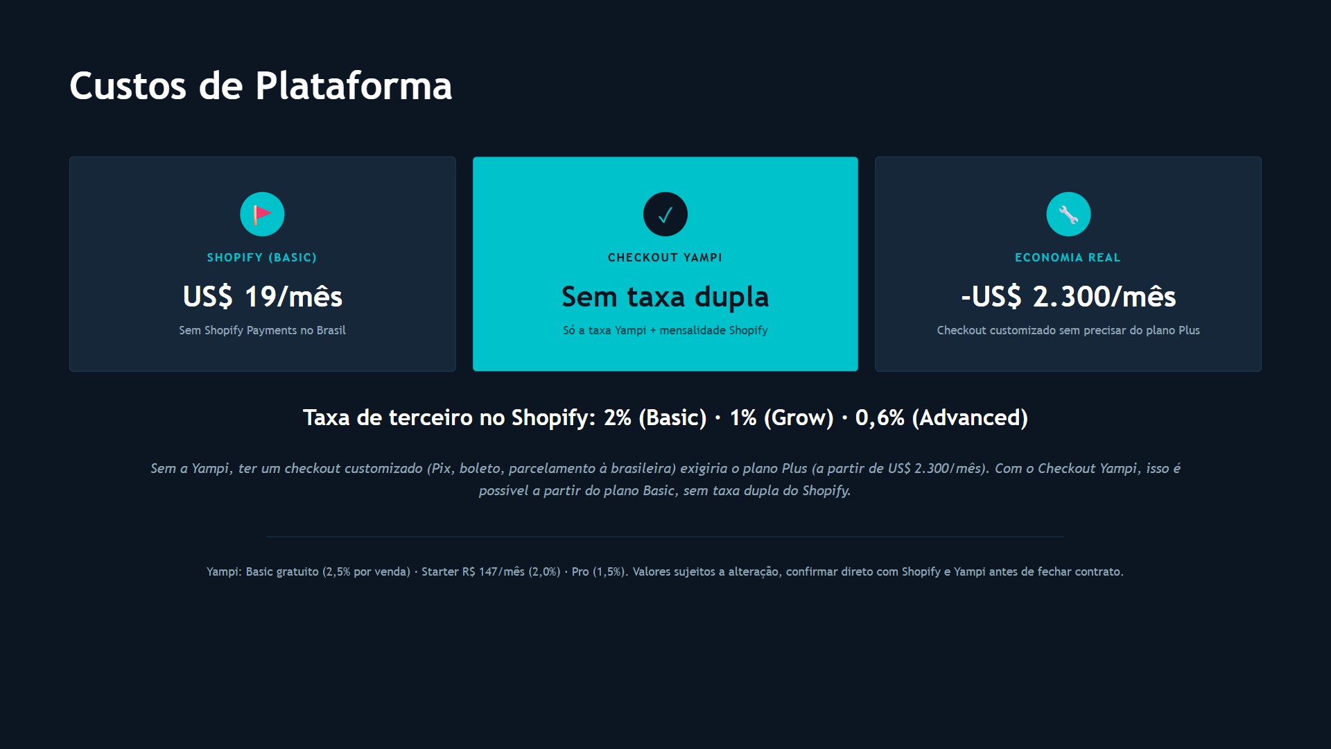 Custos de Plataforma